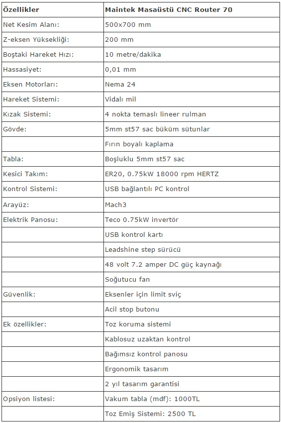 cnc router özellikleri