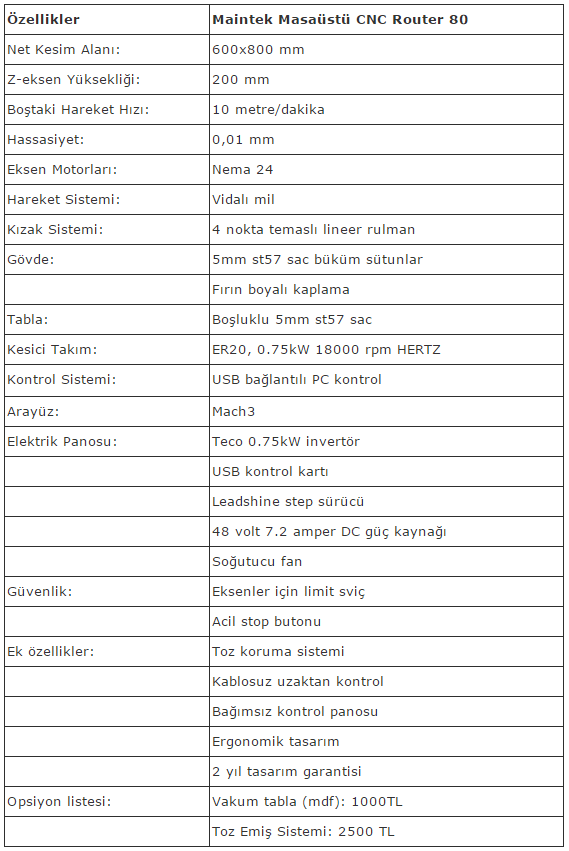 cnc router özellikleri